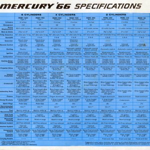 1966 Mercury Brochure Page 17