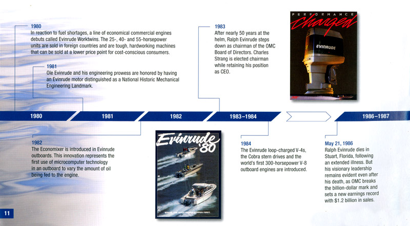 100th Anniversary Evinrude Brochure Page 11