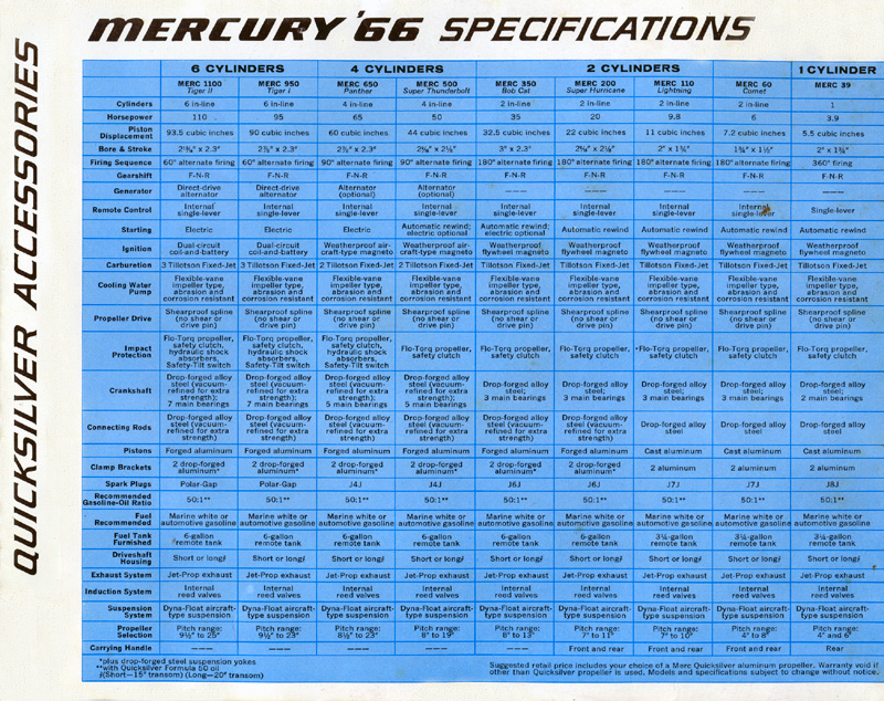 1966 Mercury Brochure Page 17