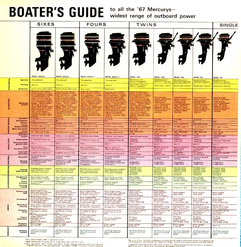 1967 Mercury Outboard Brochure Page 13