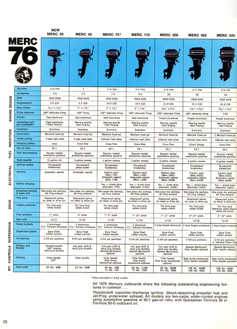 1976 Mercury Brochure Page 26