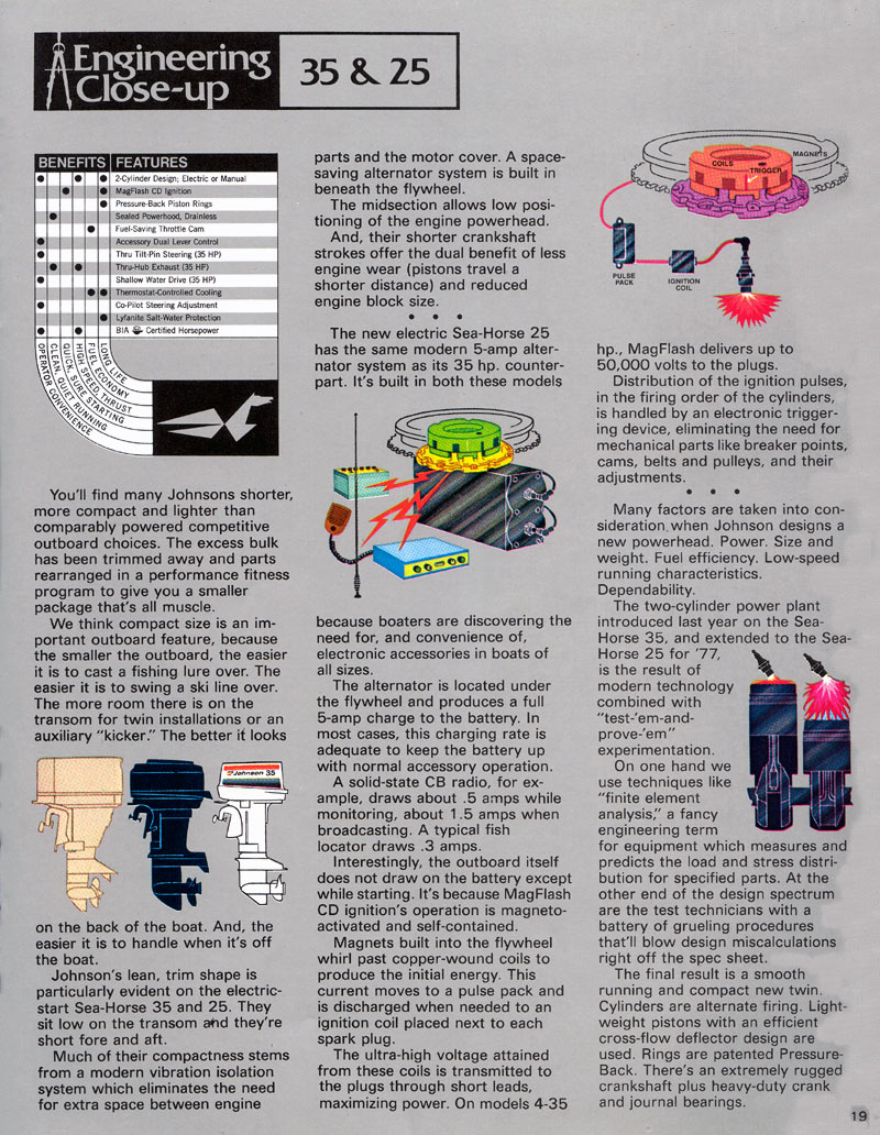 1977 Johnson Brochure Page 19
