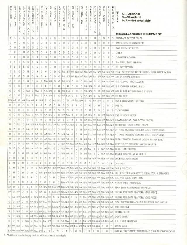 1988 Checkmate Brochure Page 4