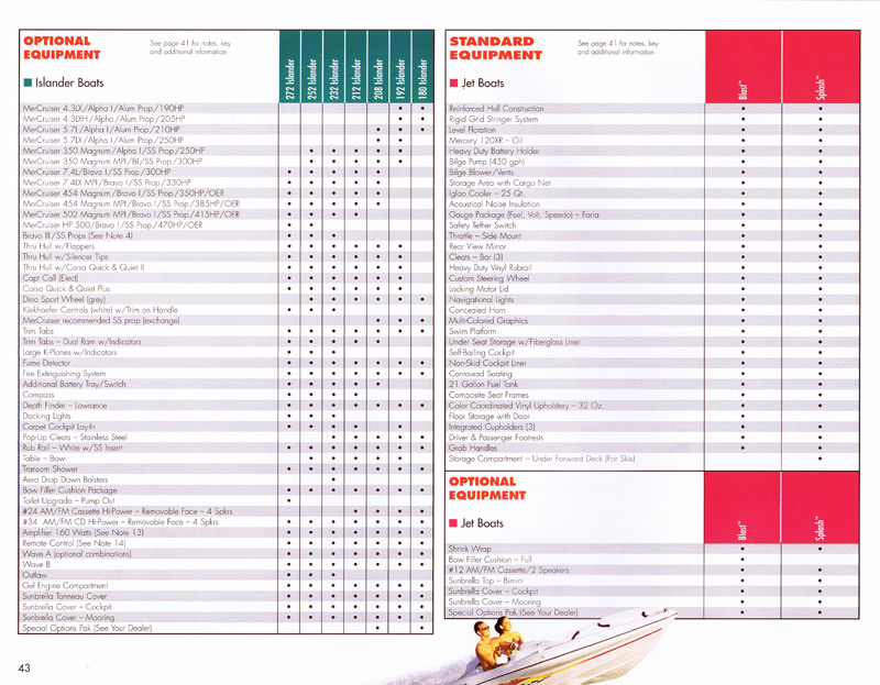 1997 Baja Brochure Page 43