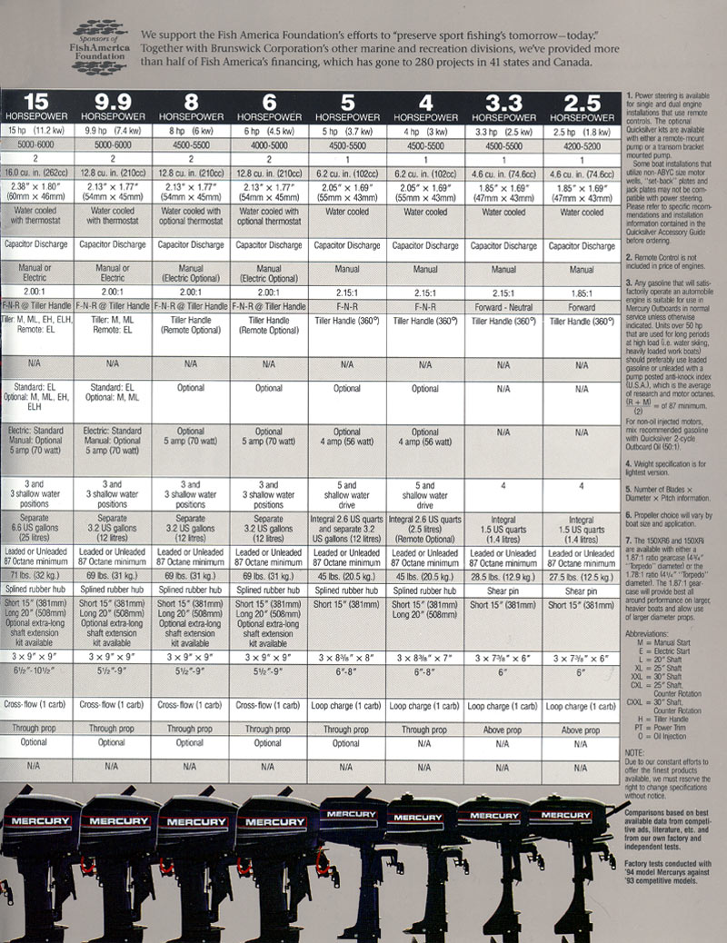 Mercury Outboard Brochure Page 28